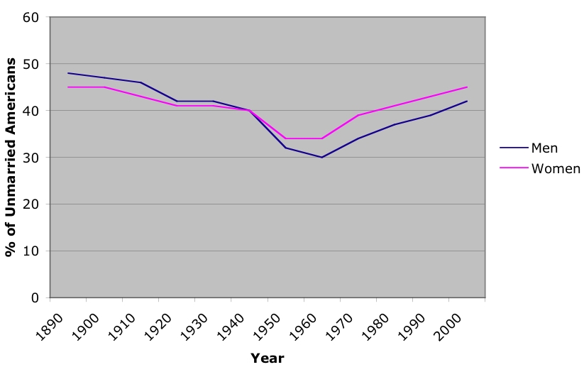 Statistics — Unmarried Equality picture